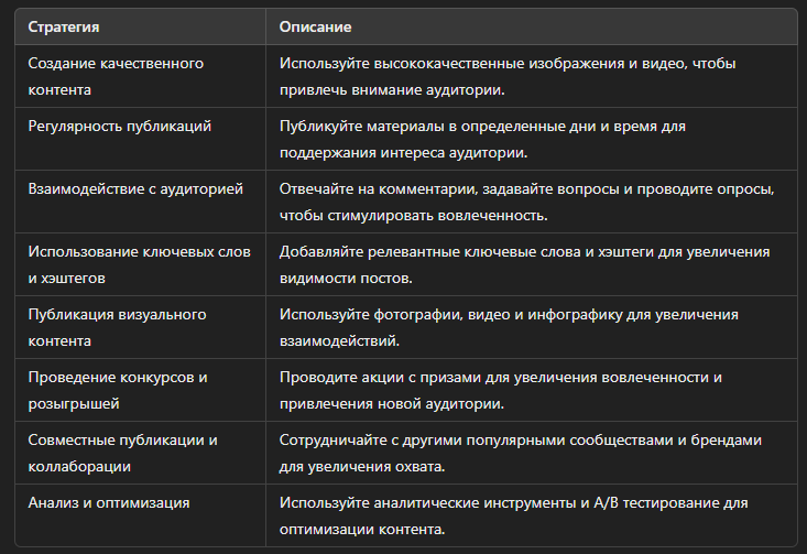 Основные стратегии оптимизации контента в VK