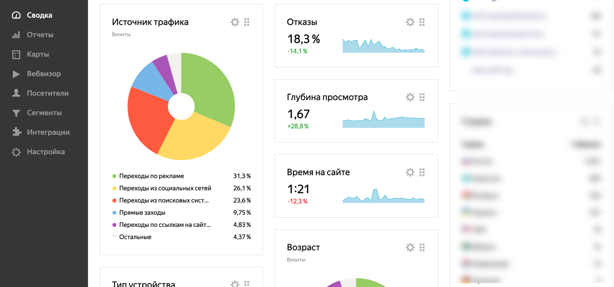 Поведенческие факторы в Яндекс.Метрике: Отказы, Глубна, Время на сайте.