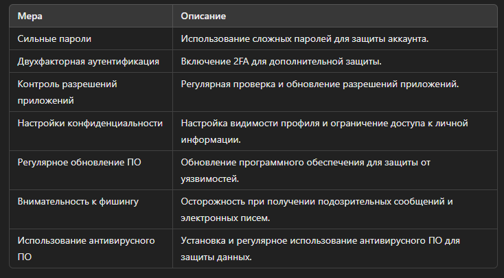 Основные меры по обеспечению безопасности в VK