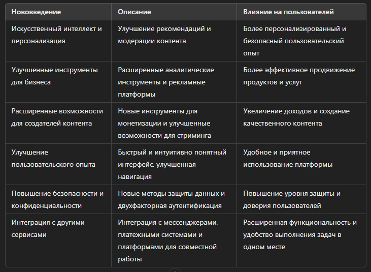 Основные нововведения и их влияние на пользователей Добавьте описание