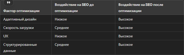 Влияние мобильной оптимизации на SEO