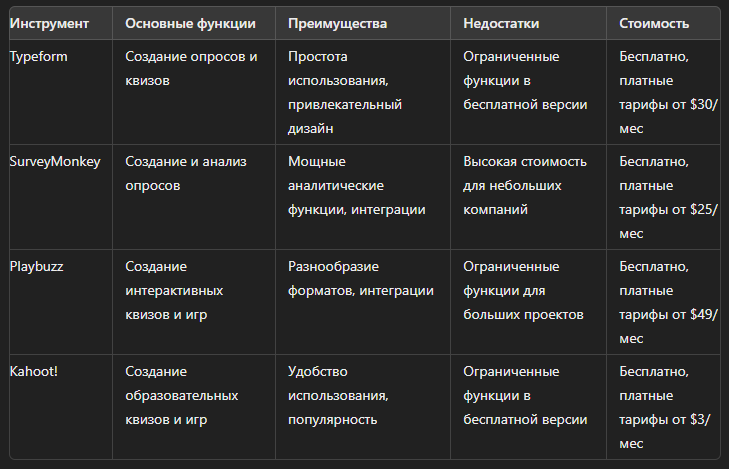 Инструменты для создания интерактивного контента