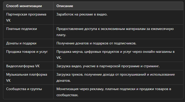 Основные способы монетизации контента в VK