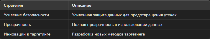 Стратегии адаптации к изменениям в законодательстве о защите данных