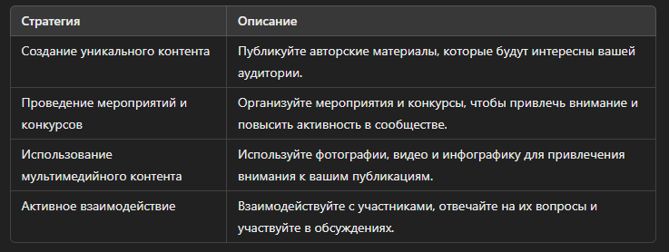 Cтратегии создания успешного сообщества в VK