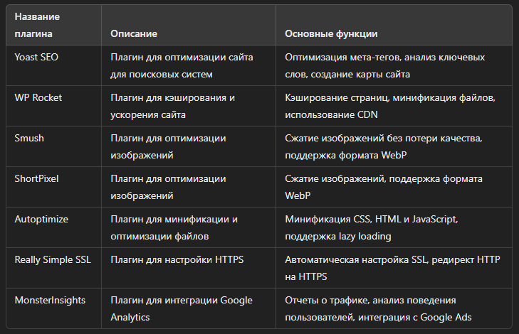 Рекомендуемые плагины для SEO на WordPress