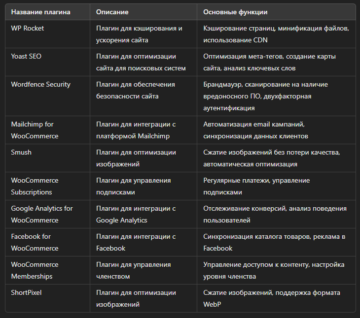 Рекомендуемые плагины для интернет-магазина WooCommerce