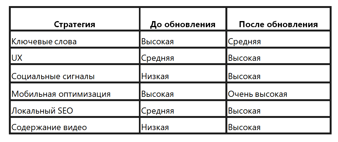 Инструменты для анализа SEO