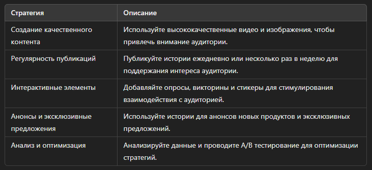 Стратегии использования VK Stories