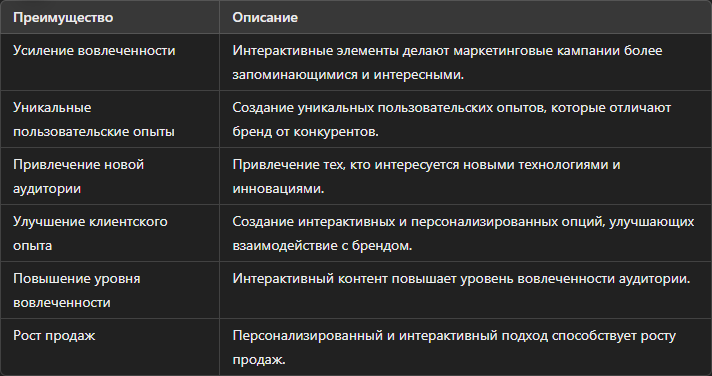 Преимущества использования AR и VR в маркетинге