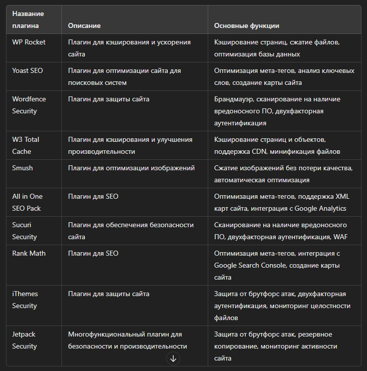 Лучшие плагины для WordPress